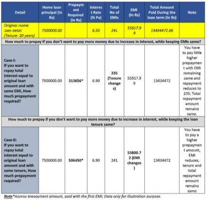 Home-loan-repayment-chart