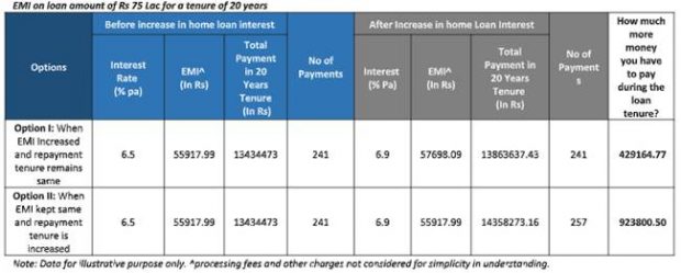 Home-loan-repayment-chart