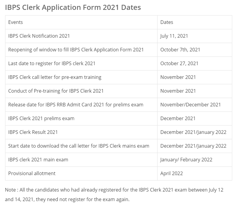 IBPS-Clerk-2021