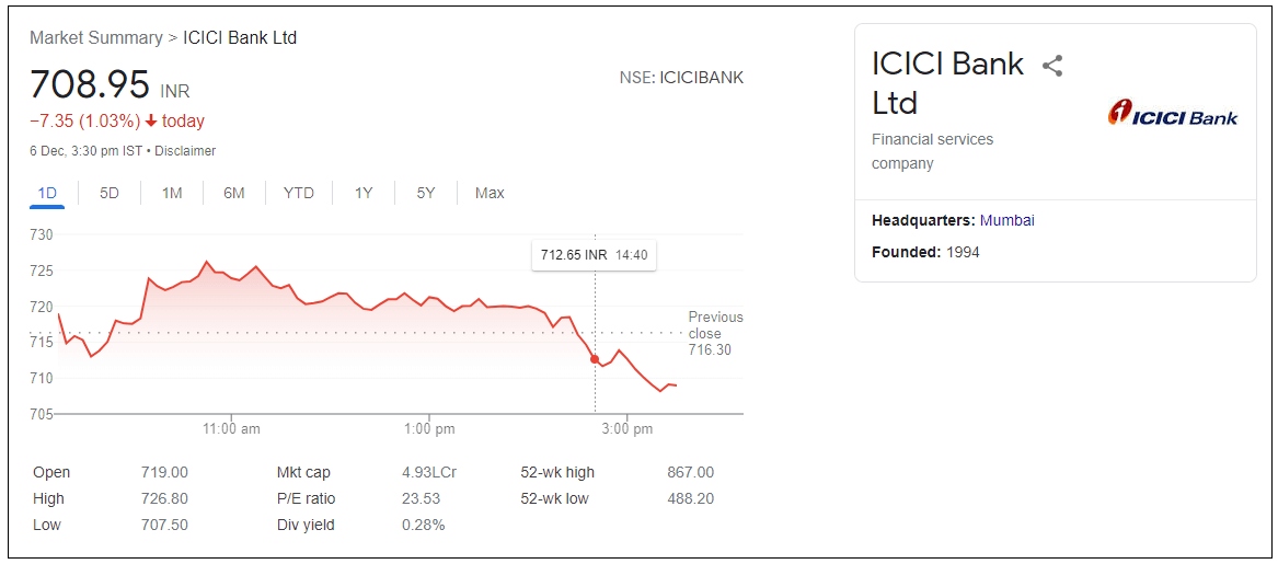 ICICI-Bank-Ltd-Share-Limited