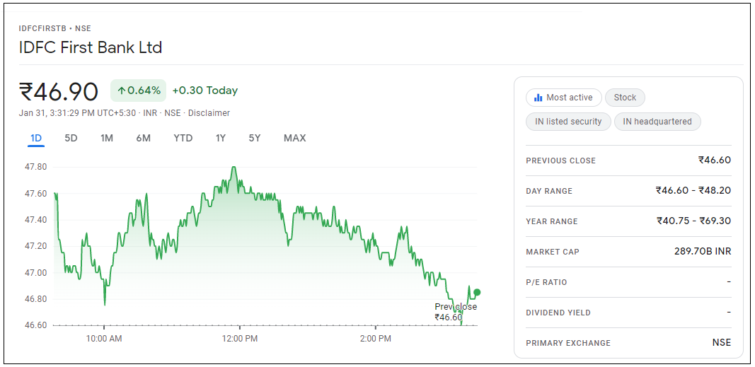 IDFC-First-Bank-Share-Price