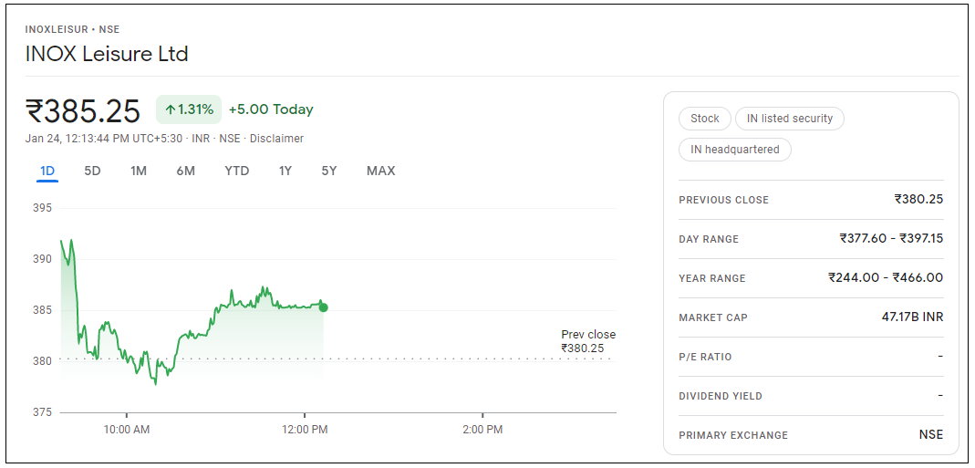 INOX-Leisure-Share-Price