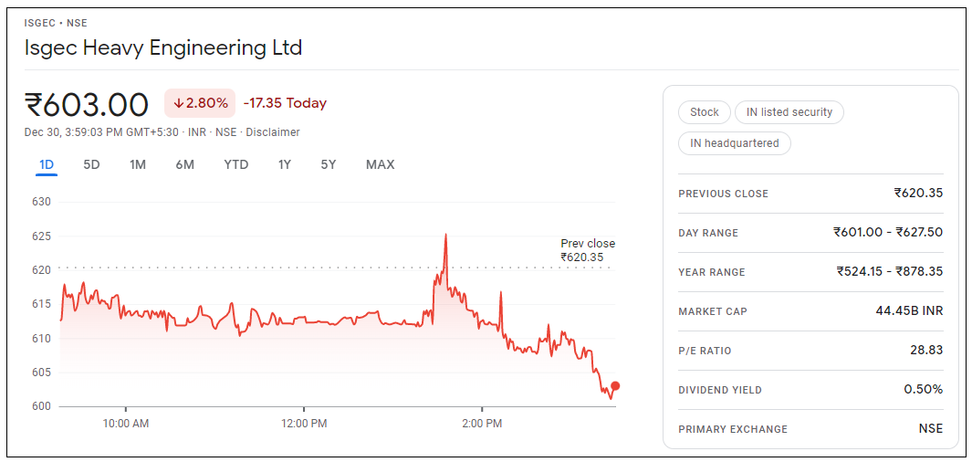 ISGEC-Heavy-Engineering-Share-Price