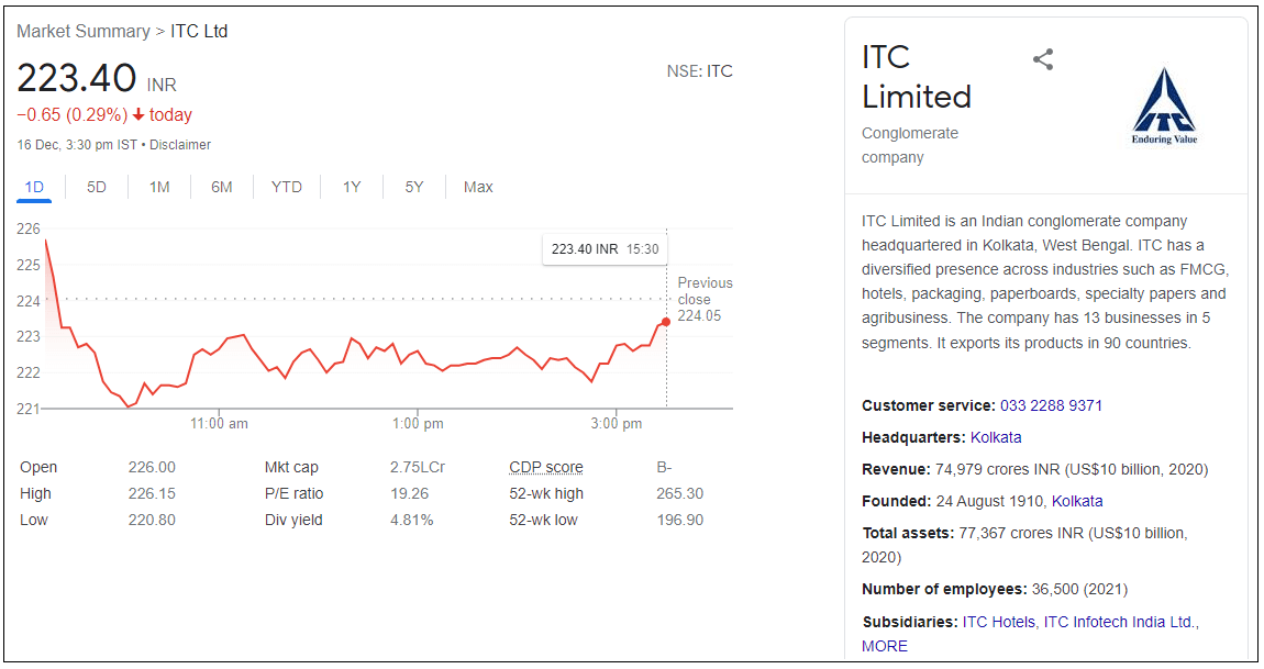 ITC-Ltd-Share-Price