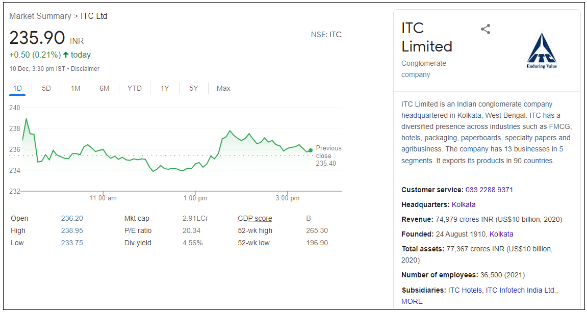 ITC-Ltd-Share-Price