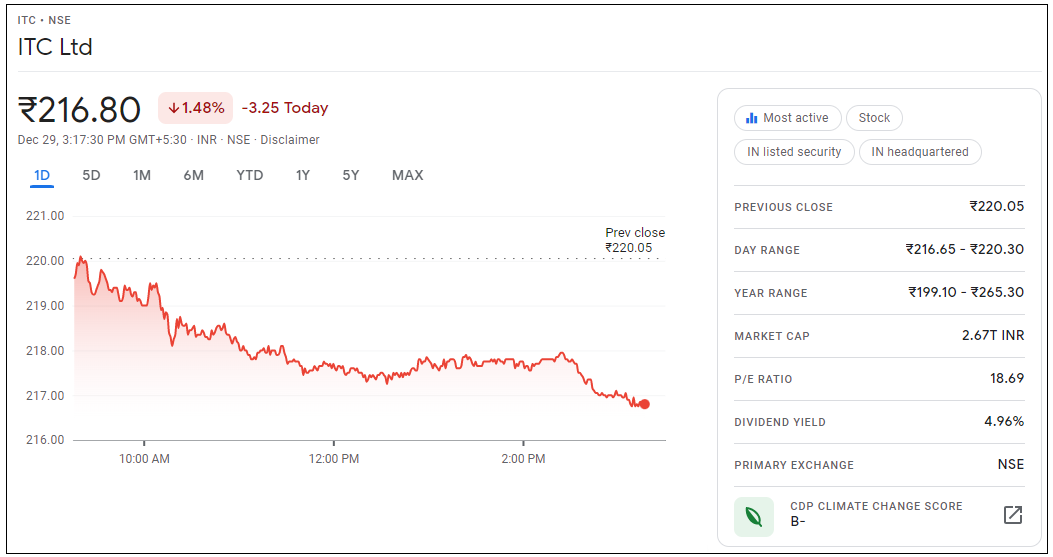 ITC-Share-Price