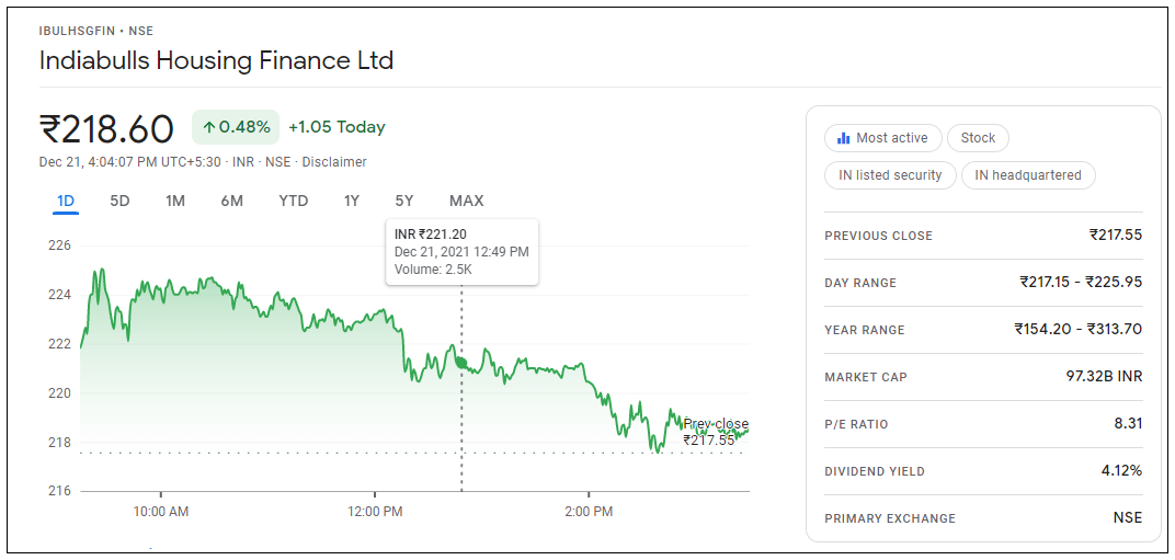 Indiabulls-Housing-Finance-Ltd-Share-Price