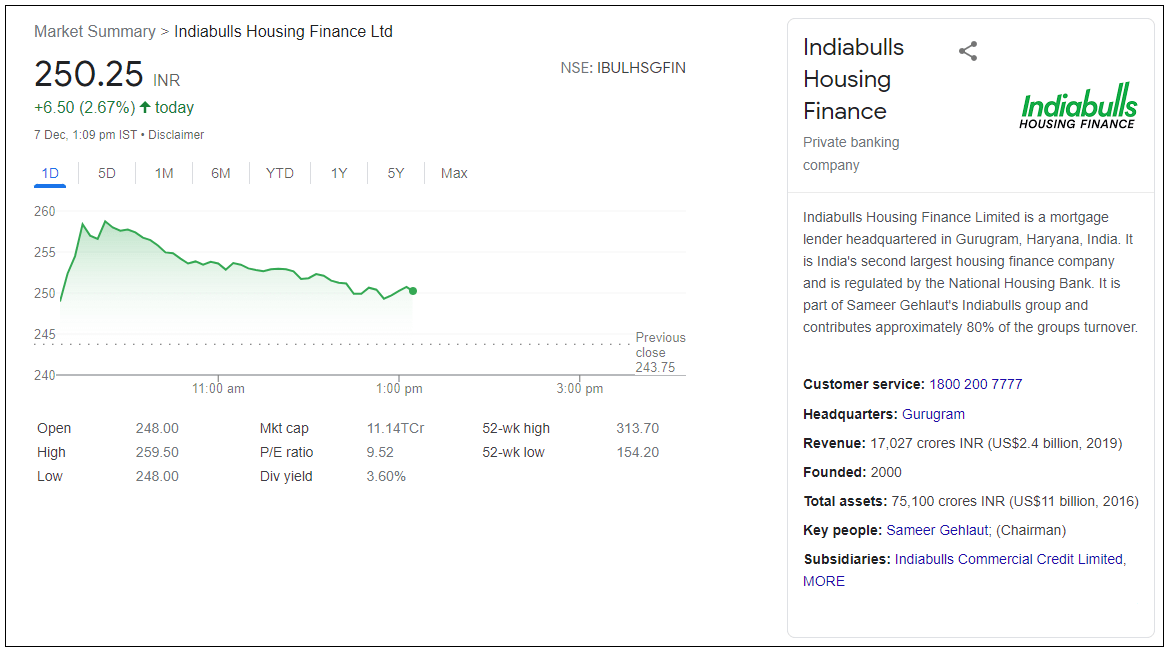 Indiabulls-Housing-Finance-Ltd-Share-Price