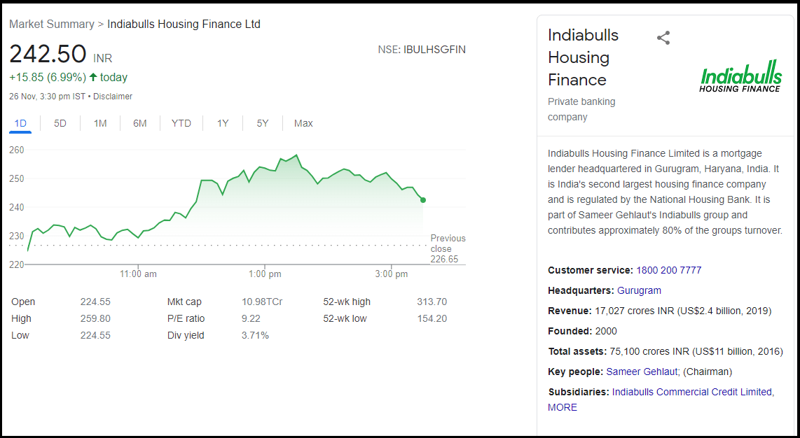 Indiabulls-Housing-Finance-Ltd-share-price