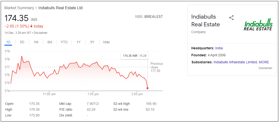 Indiabulls-Real-Estate-Ltd-Share-Price