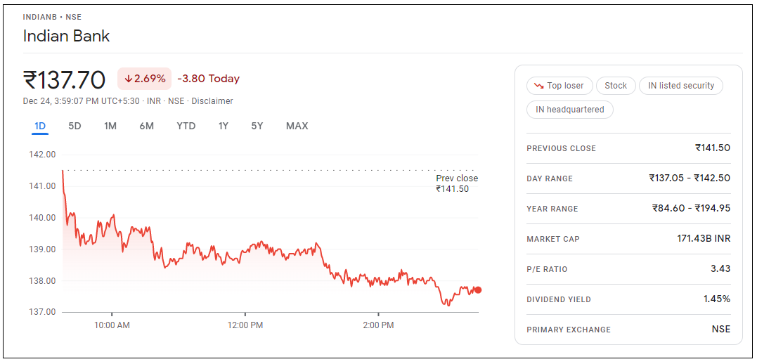 Indian-Bank-Share-Price