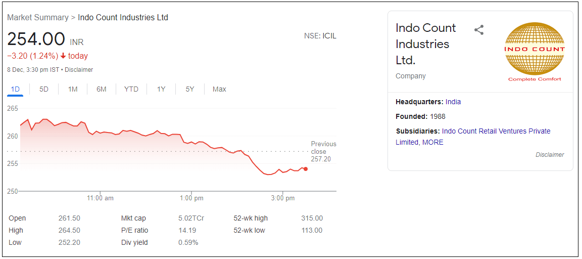 Indo-Count-Industries-Ltd-Share-Price