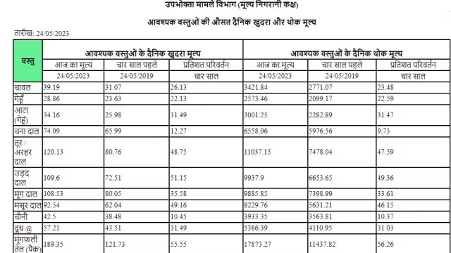 Infaltion-Modi-Govt