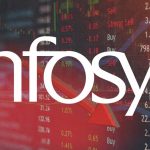 Infosys Share Price