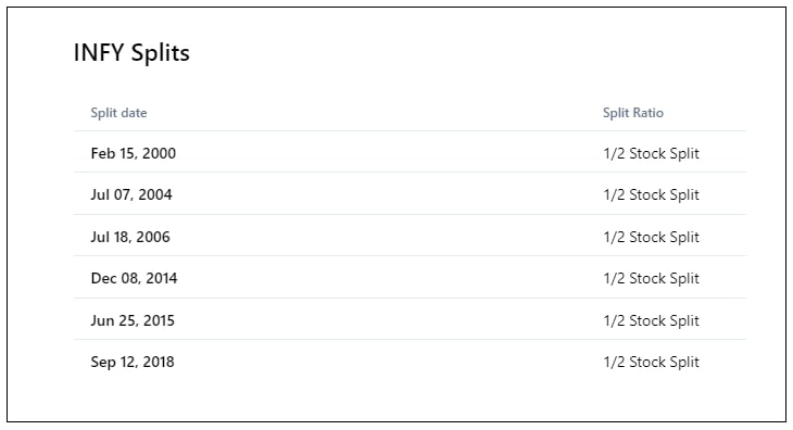 Infosys Share Price stock split history