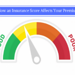 Insurance Score