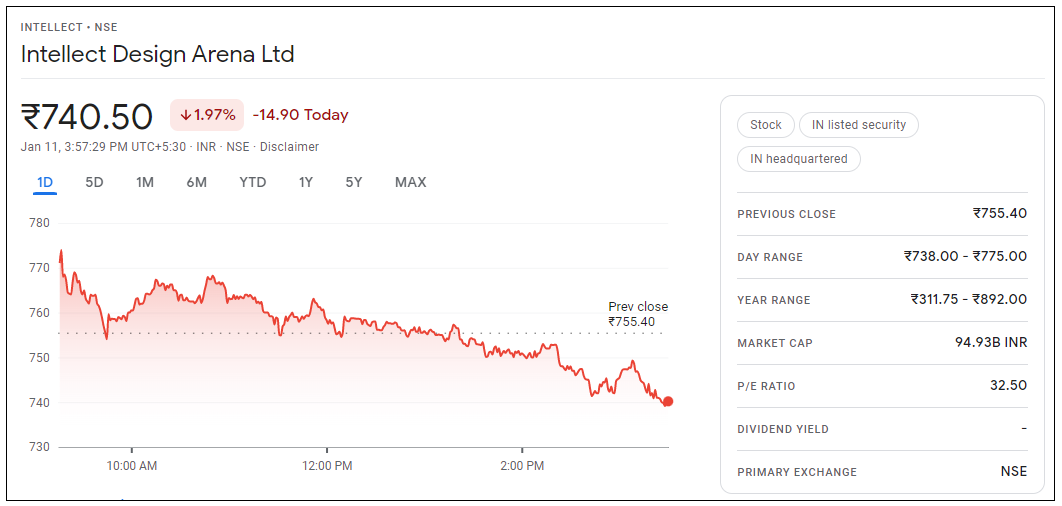 Intellect-Design-Arena-Share-Price