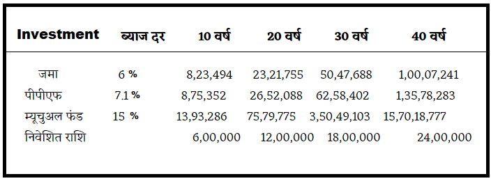 Investment-Tips