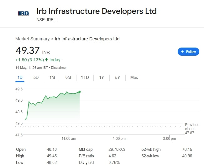 Irb Infrastructure Developers Ltd 14 May 2025