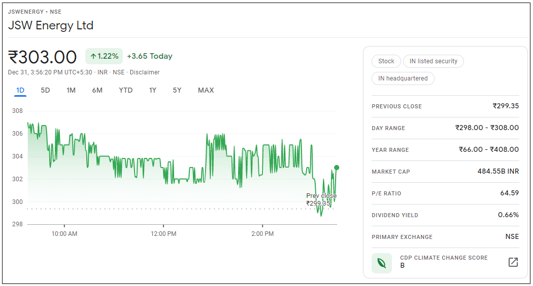 JSW-Energy-Share-Price