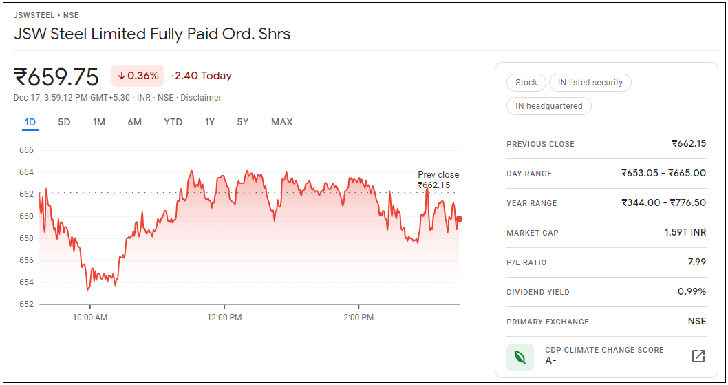 JSW-Steel-Ltd-Share-Price