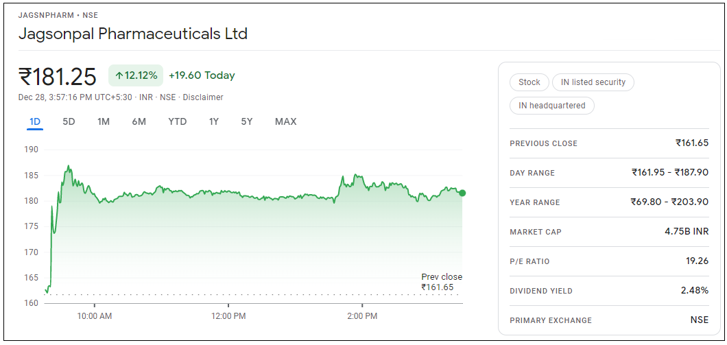 Jagsonpal-Pharmaceuticals-Share-Price