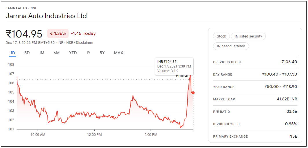 Jamna-Auto-Industries-Ltd-Share-Price