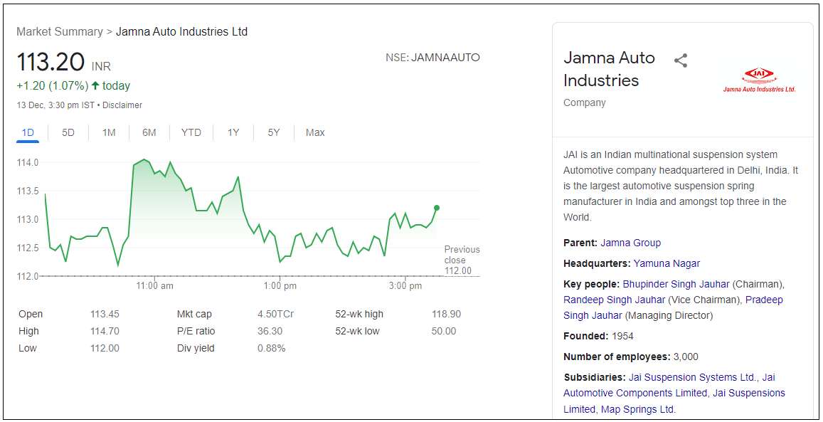 Jamna-Auto-Industries-Ltd-Share-Price