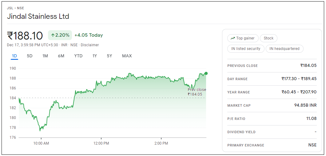 Jindal-Stainless-Ltd-Share-Price