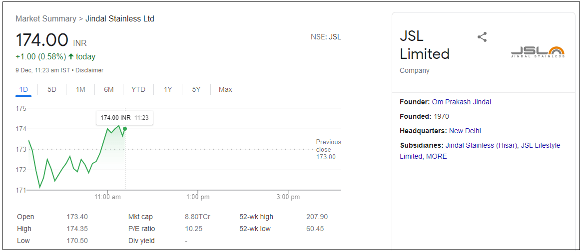 Jindal-Stainless-Ltd-Share-Price