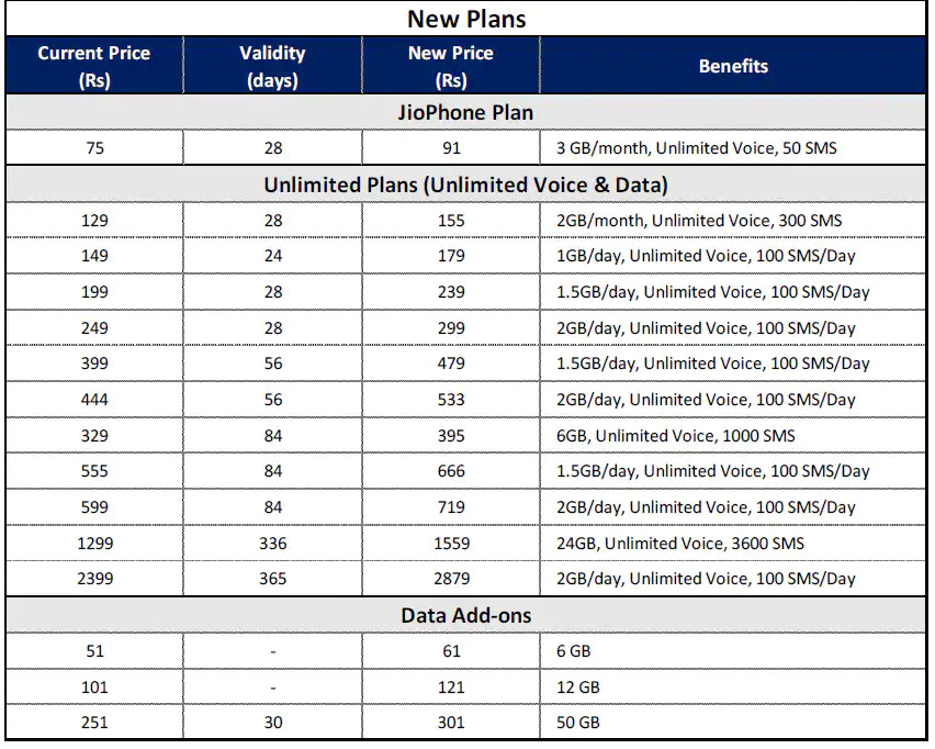 Jio-Prepaid-Plan-Rates-New