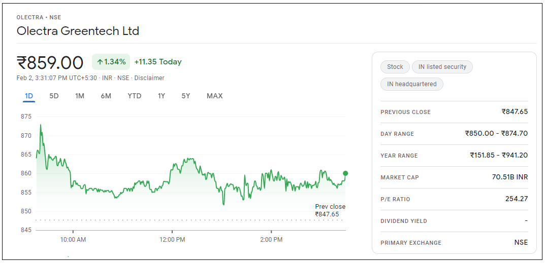 Jubilant-Ingrevia-Share-Price