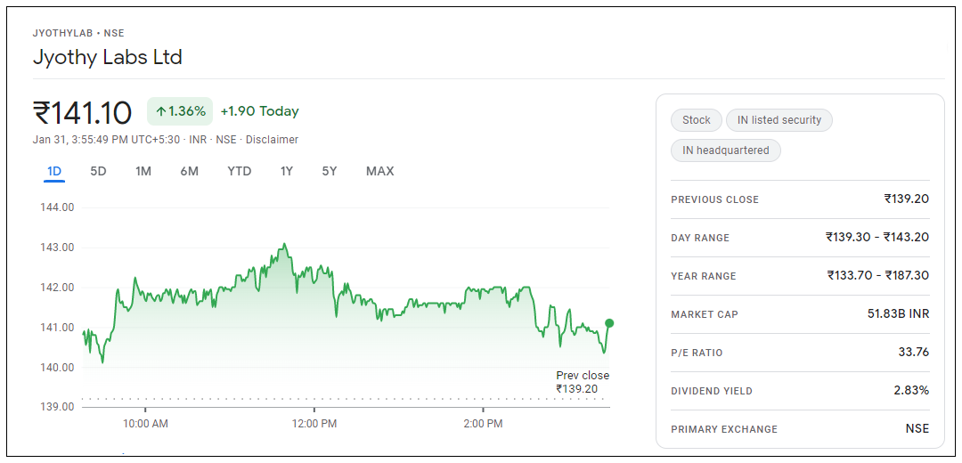 Jyothy-Labs-Share-Price