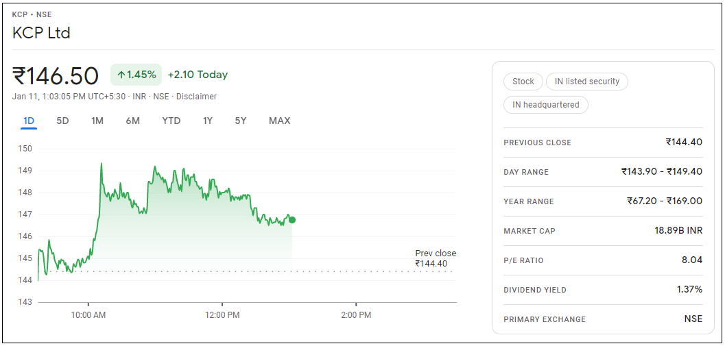 KCP-Share-Price