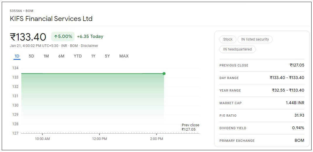 KIFS-Financial-Services-Share-Price