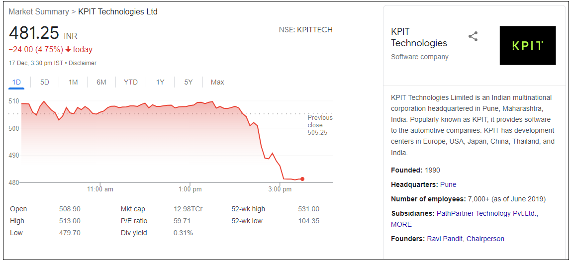 KPIT-Technologies-Ltd-Share-Price