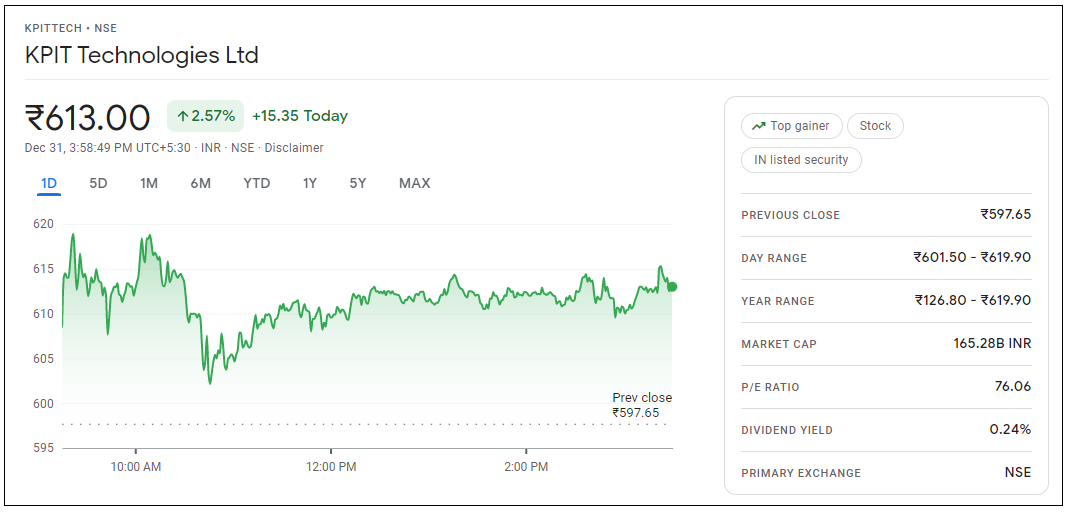 KPIT-Technologies-Share-Price