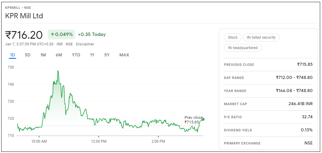 KPR-Mill-Share-Price