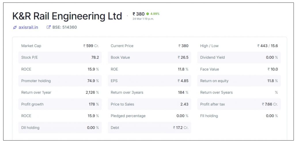 K&R Rail Engineering Share Price