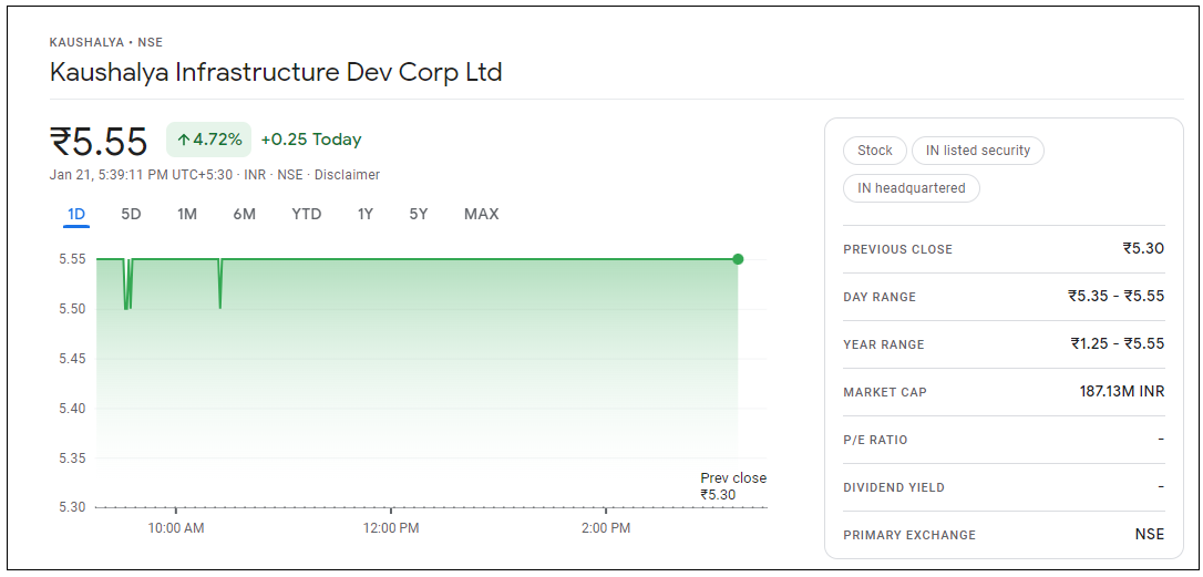 Kaushalya-Infrastructure-Dev-Corp-Share-Price