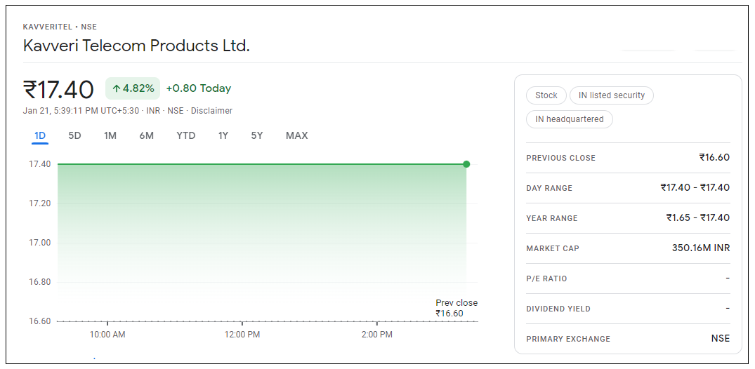 Kavveri-Telecom-Products-Share-Price