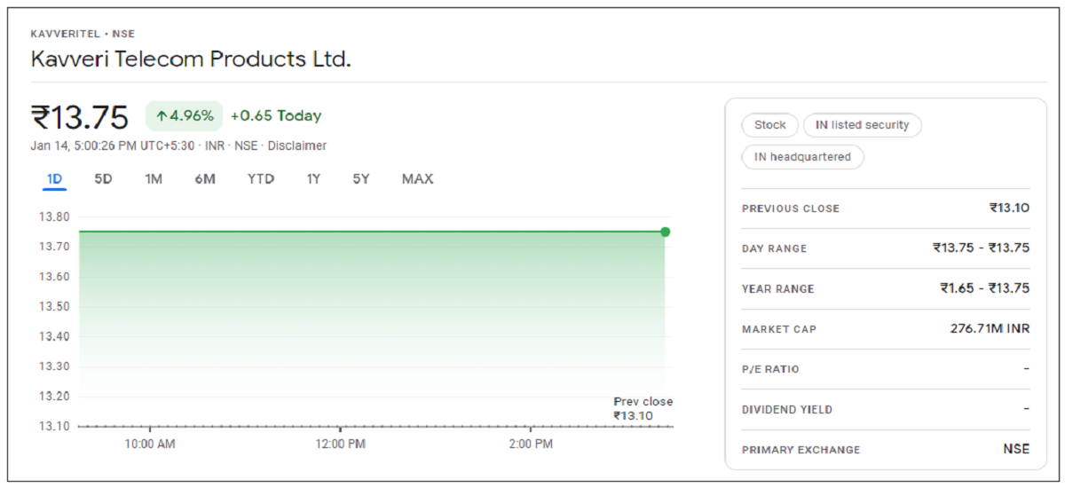 Kavveri-Telecom-Products-Share-Price