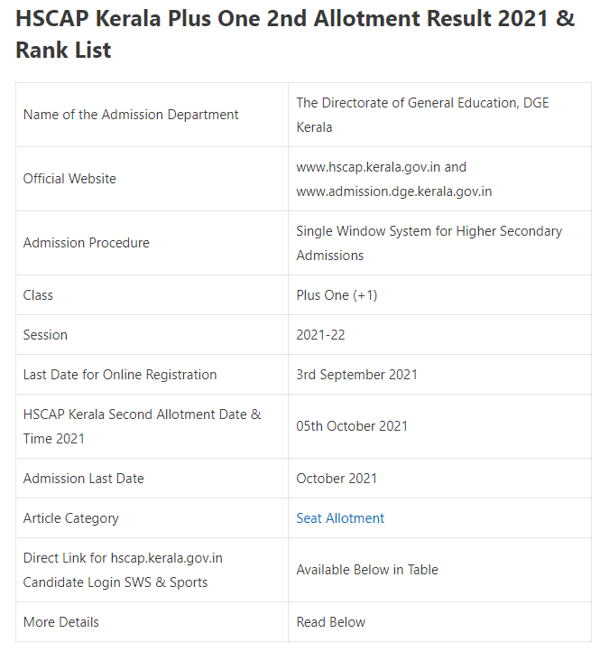 Kerala-Plus-One-Second-Allotment-2021