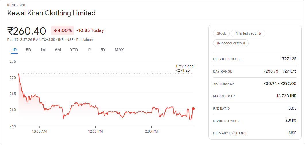 Kewal-Kiran-Clothing-Ltd-Share-Price