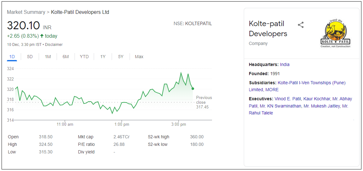 Kolte-Patil-Developers-Ltd-Share-Price