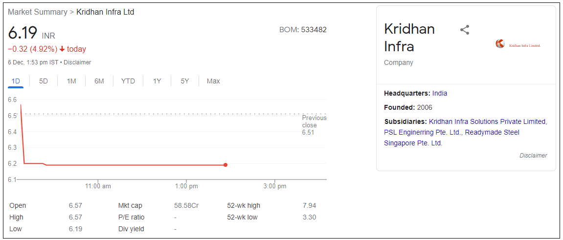 Kridhan-Infra-Ltd-Share-Price