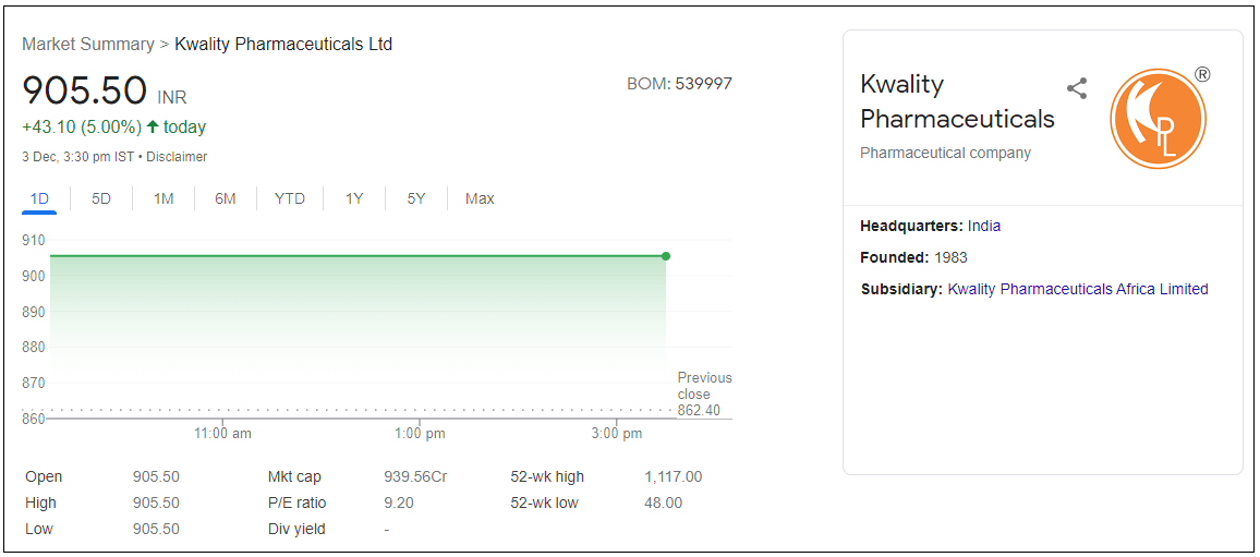 Kwality-Pharmaceuticals-Ltd-Share-Price