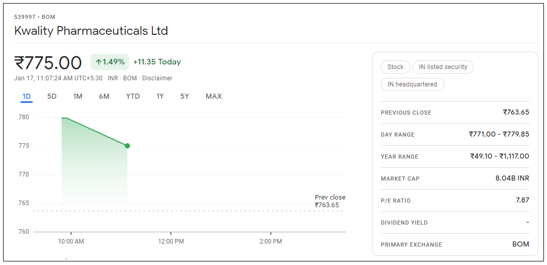 Kwality-Pharmaceuticals-Share-Price