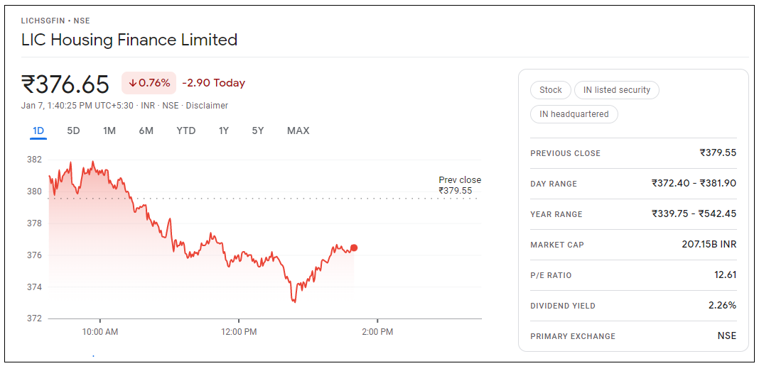 LIC-Housing-Finance-Share-Price