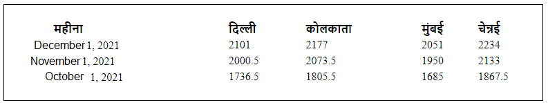 LPG-Cylinder-Prices